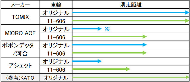 滑走距離一覧表02.jpg